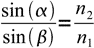 critical-angle - Snell's law, eq. 1