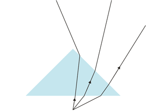 Refraction in a prism - light source below prism.